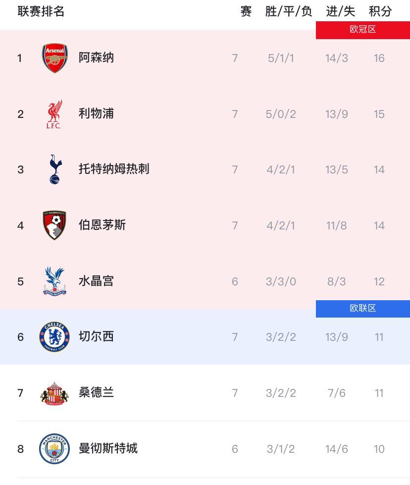 爱游戏-包含英超国际比赛日再迎强敌，利物浦调整名单，主帅态度：悬念犹存，更衣室氛围转暖的词条